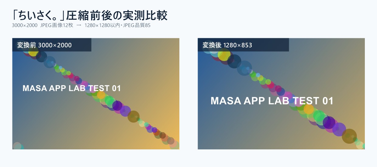 ちいさく。で3000×2000画像を1280×853へ縮小した前後比較