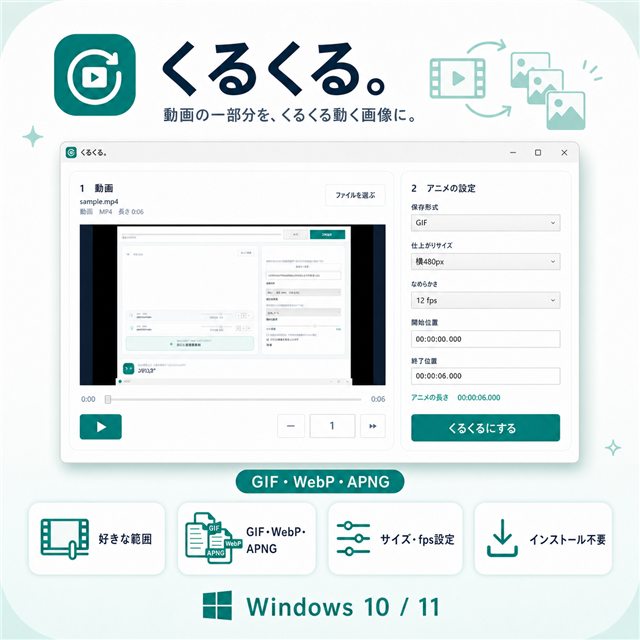 くるくる。