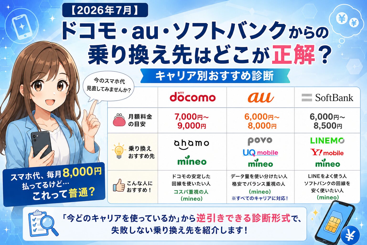 【2026年8月】ドコモ・au・ソフトバンクからの乗り換え先はどこが正解？キャリア別おすすめ診断