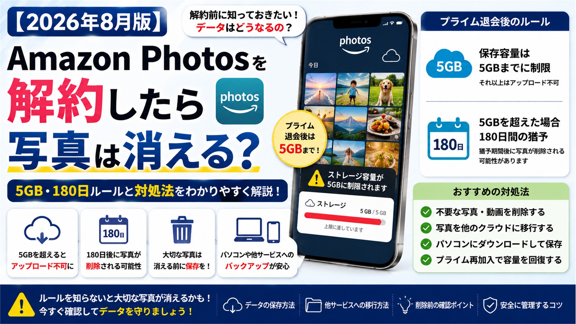 Amazon Photosを解約したら写真は消える？プライム退会後の5GB・180日ルール【2026年8月版】