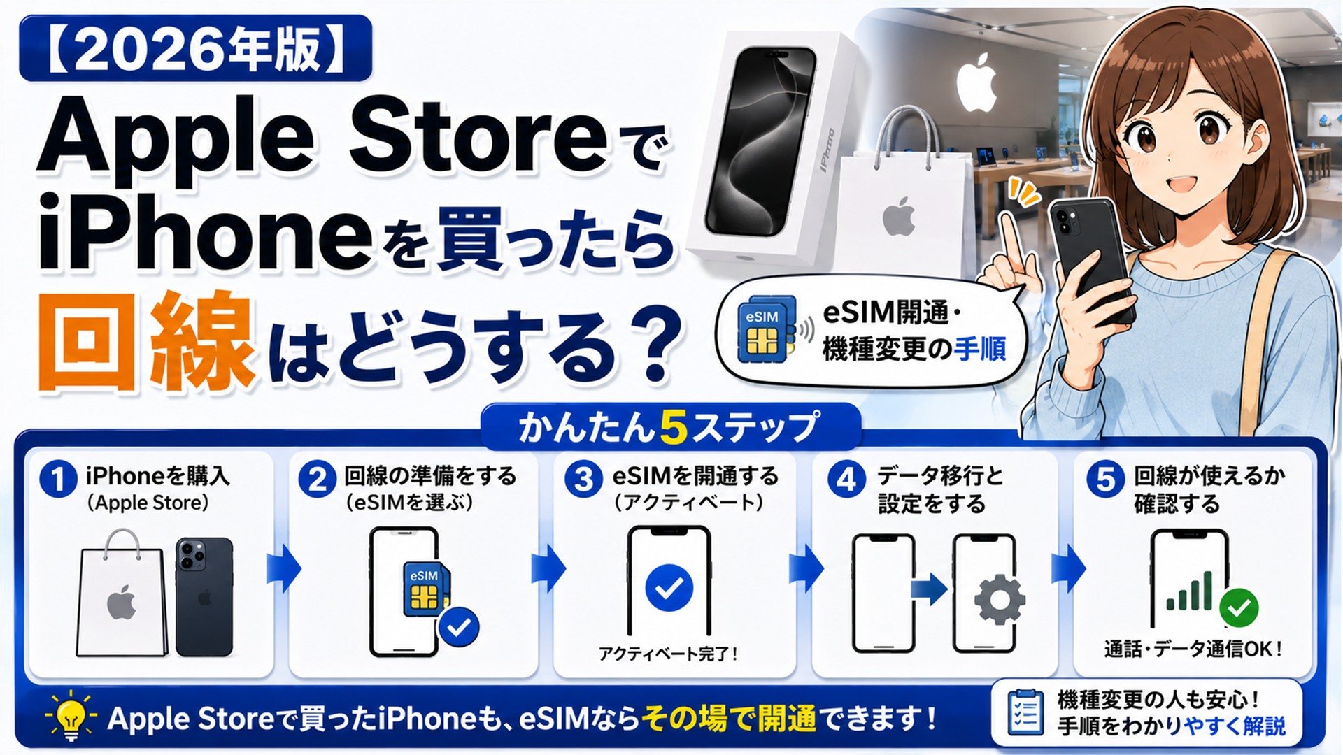 【2026年版】Apple StoreでiPhoneを買ったら回線はどうする?eSIM開通・機種変更の手順
