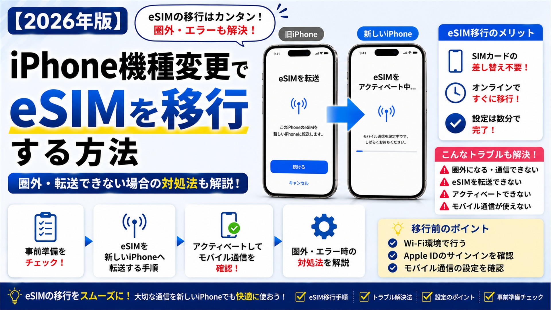 【2026年版】iPhone機種変更でeSIMを移行する方法｜圏外・転送できない場合の対処法