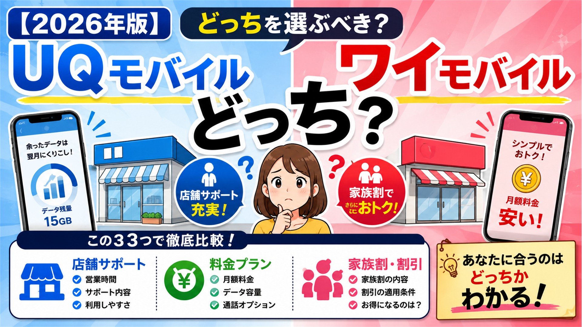 【2026年版】UQモバイルとワイモバイルどっち?店舗サポート・料金・家族割を比較