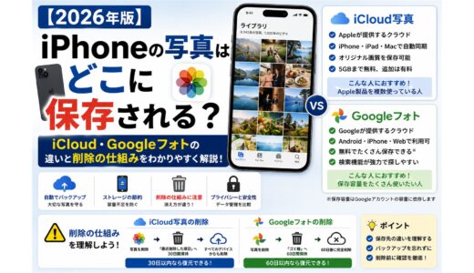 【2026年版】iPhoneの写真はどこに保存される？iCloud・Googleフォトの違いと削除の仕組み