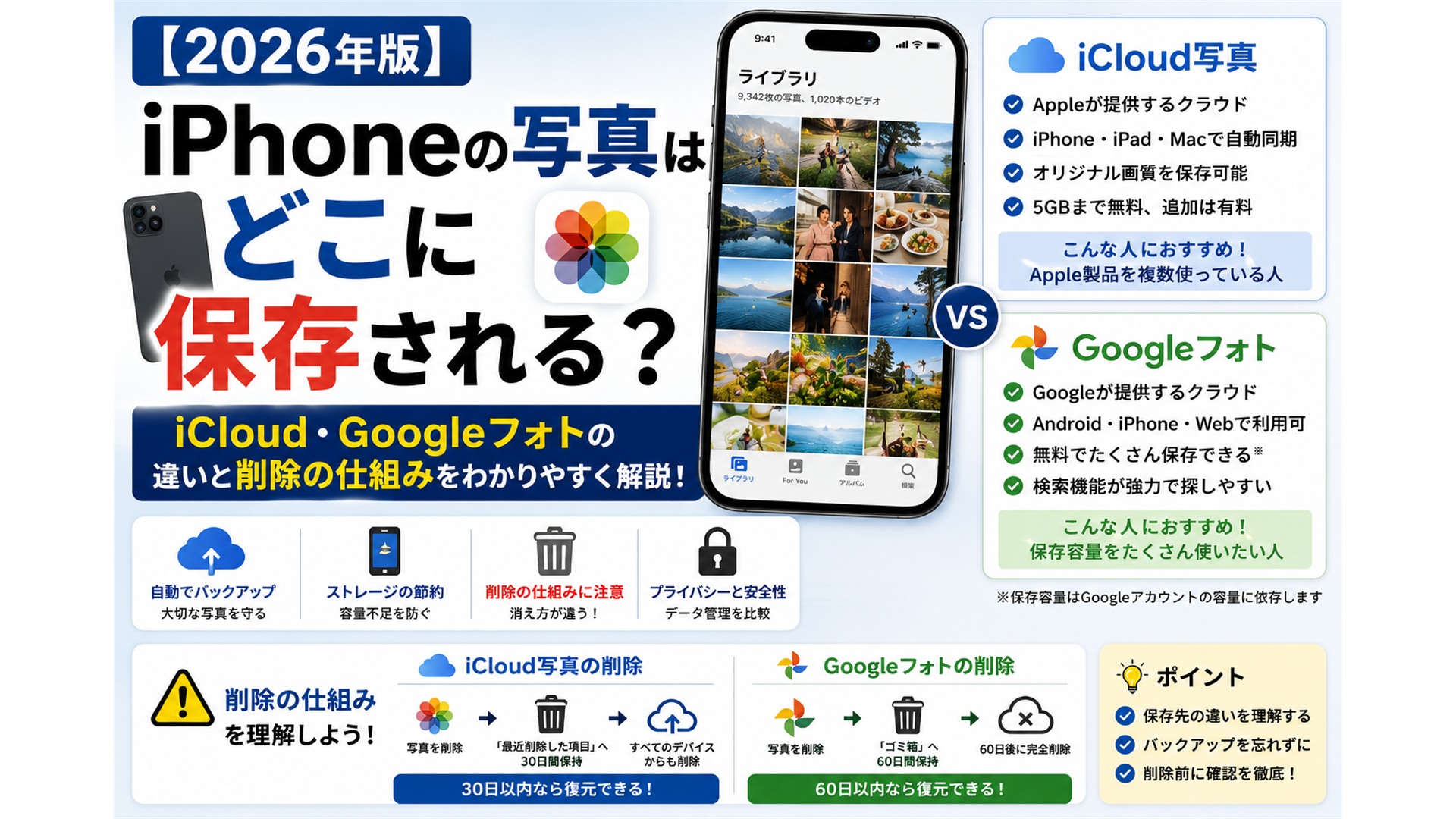 【2026年版】iPhoneの写真はどこに保存される？iCloud・Googleフォトの違いと削除の仕組み