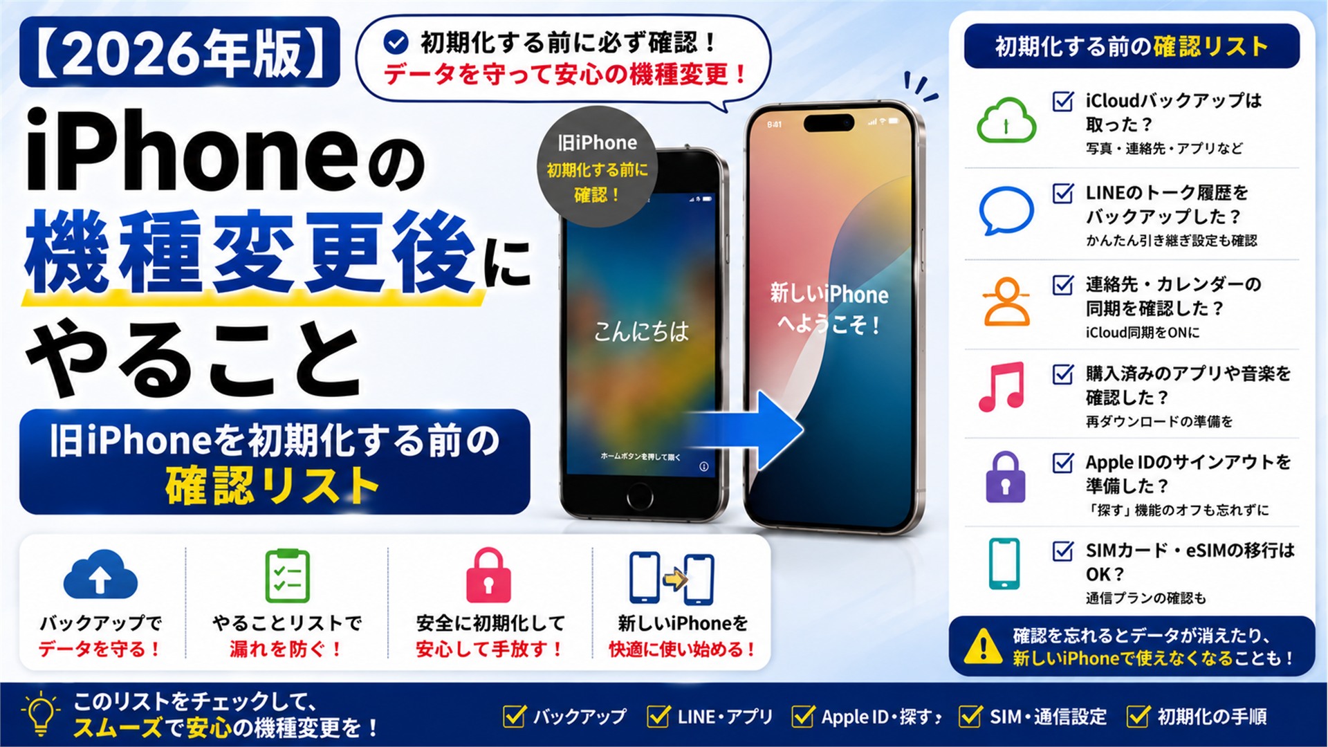 【2026年版】iPhoneの機種変更後にやること｜旧iPhoneを初期化する前の確認リスト